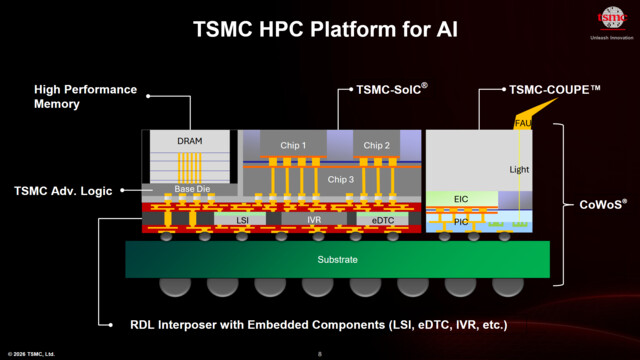 TSMC-Neuheiten: SoIC-„X3D“-Stapeln weit vor CoPoS und Glas-Substrat wichtig