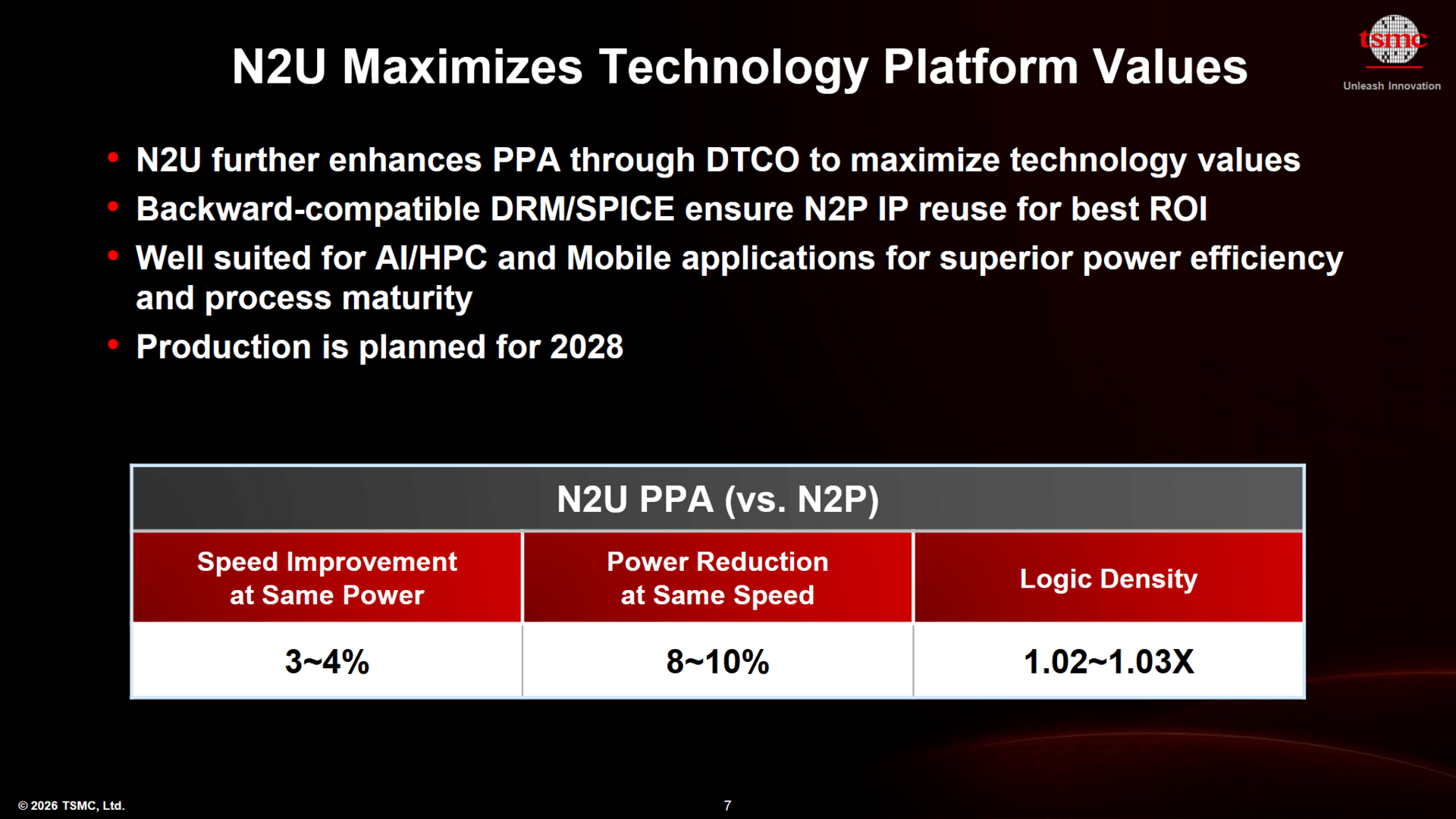 N2U bietet Optimierungen gegenüber N2P
