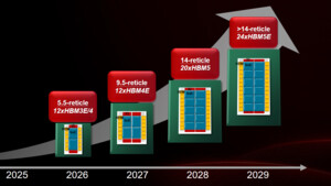 Mega-GPUs für Nvidia, AMD & Co: TSMC zeigt CoWoS-Package mit >11.600 mm² & 24 × HBM5E