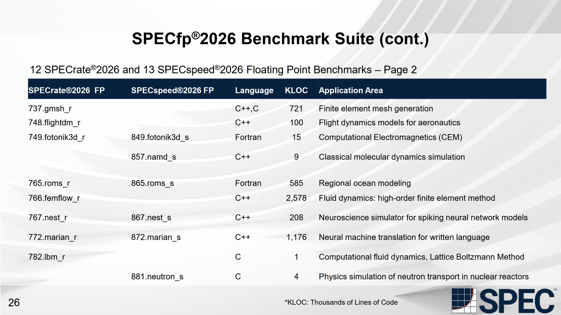 SPEC CPU 2026: Moderner CPU-Benchmark bleibt der Kommandozeile treu ...
