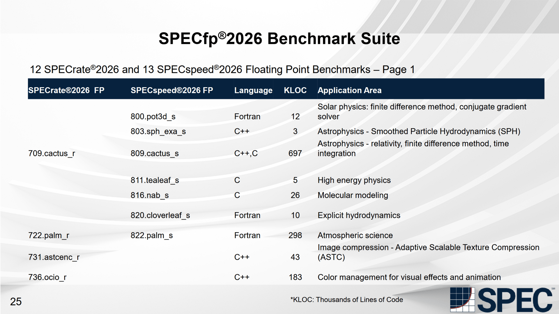 SPEC CPU 2026: Moderner CPU-Benchmark bleibt der Kommandozeile treu ...