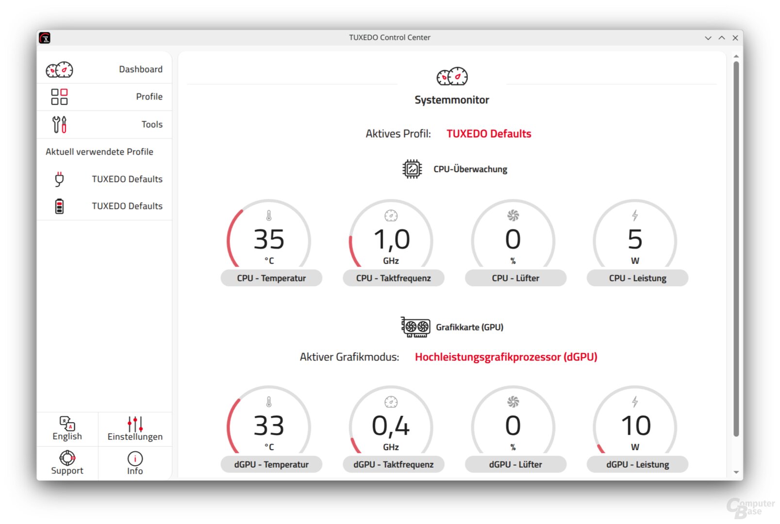 Im Dashboard finden sich genaue Angabe zu den Hardware-Metriken.