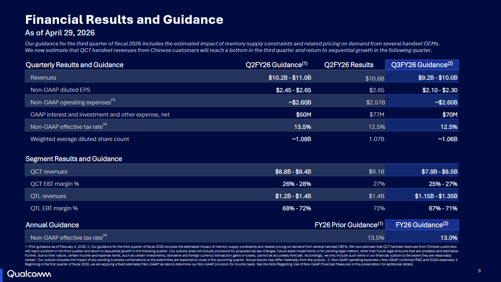 Die Prognose zeigt erstmal weiter nach unten