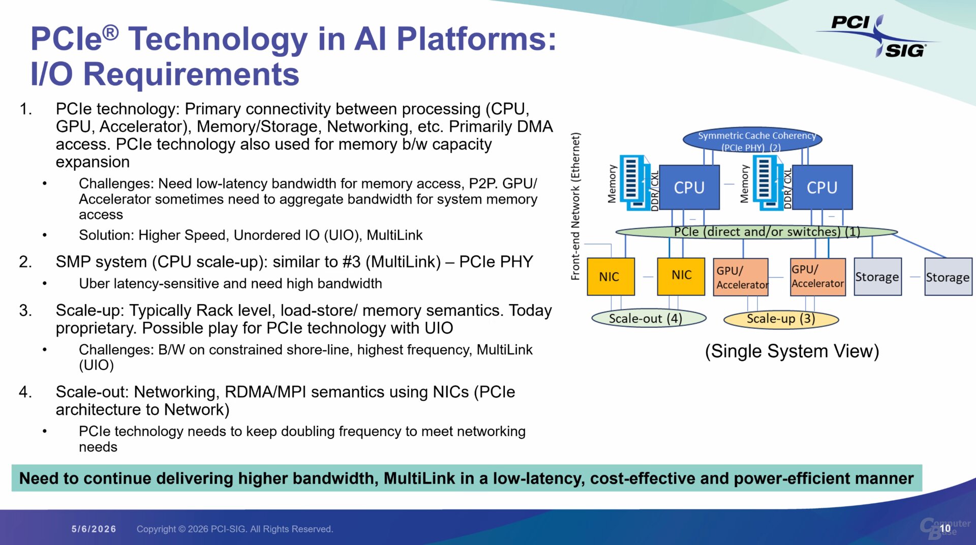 I/O-Anforderungen für PCIe in KI-Plattformen