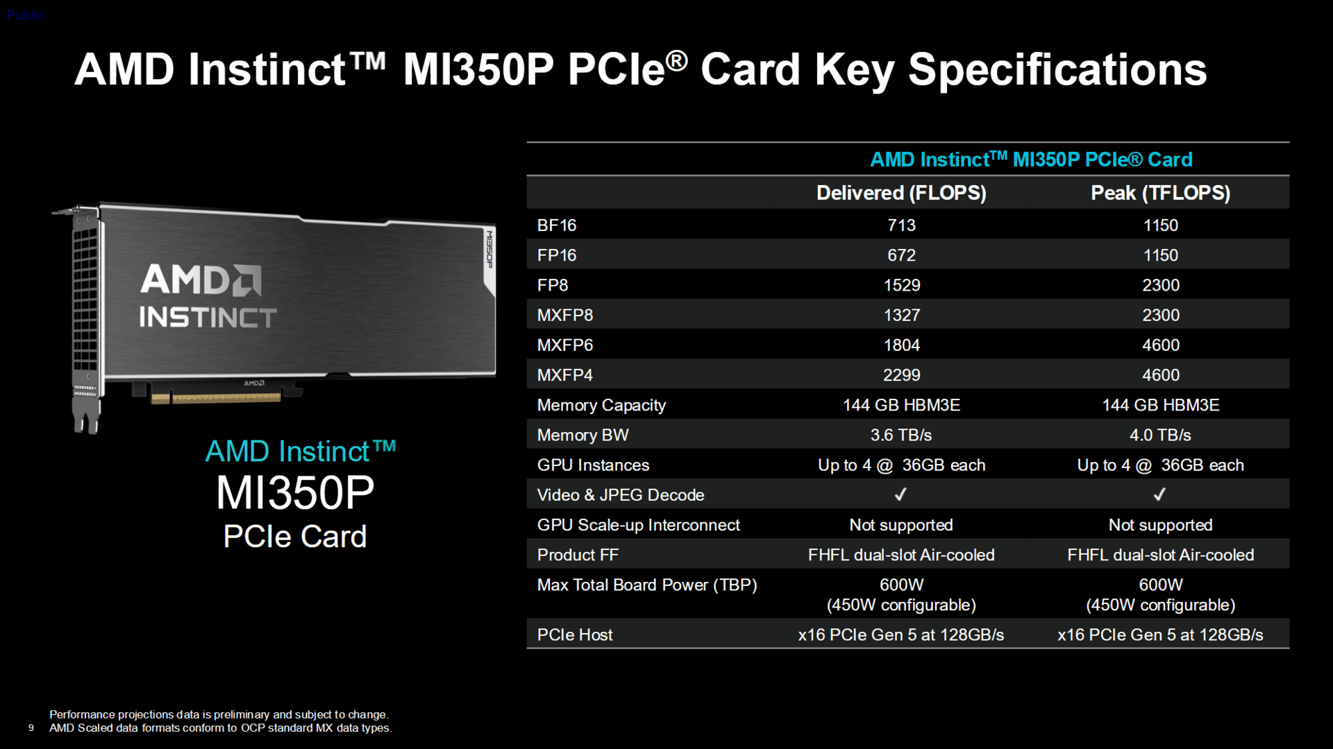 AMD Instinct MI350P