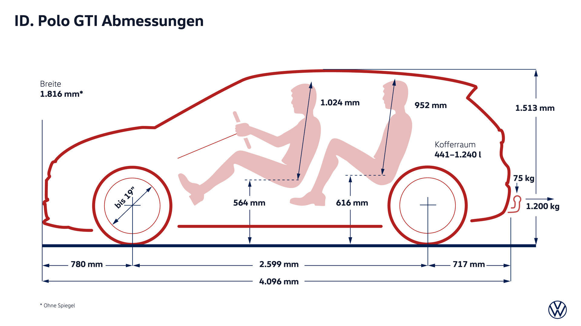 ID. Polo GTI