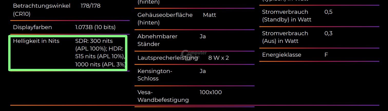 Angaben zur Helligkeit wurden im Datenblatt korrigiert
