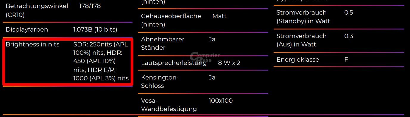 Im alten Datenblatt standen noch die Werte des Vorgängermodells