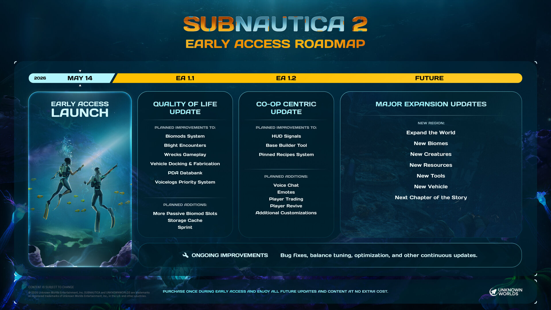 Die Roadmap zeigt, was von den ersten Updates zu erwarten ist