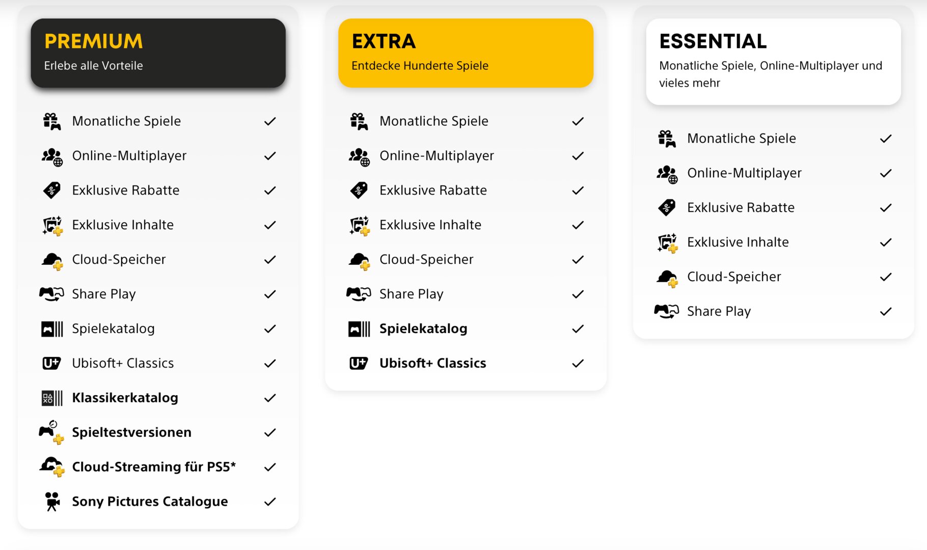 PlayStation Plus Leistungen in der Übersicht