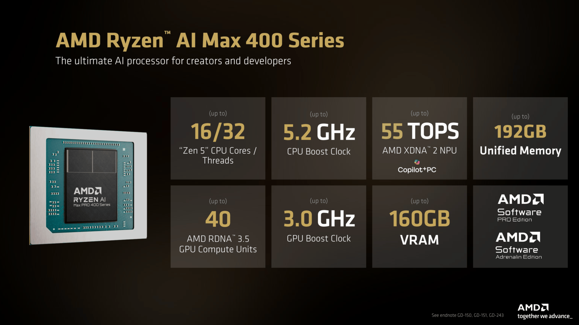 AMD Ryzen AI Halo