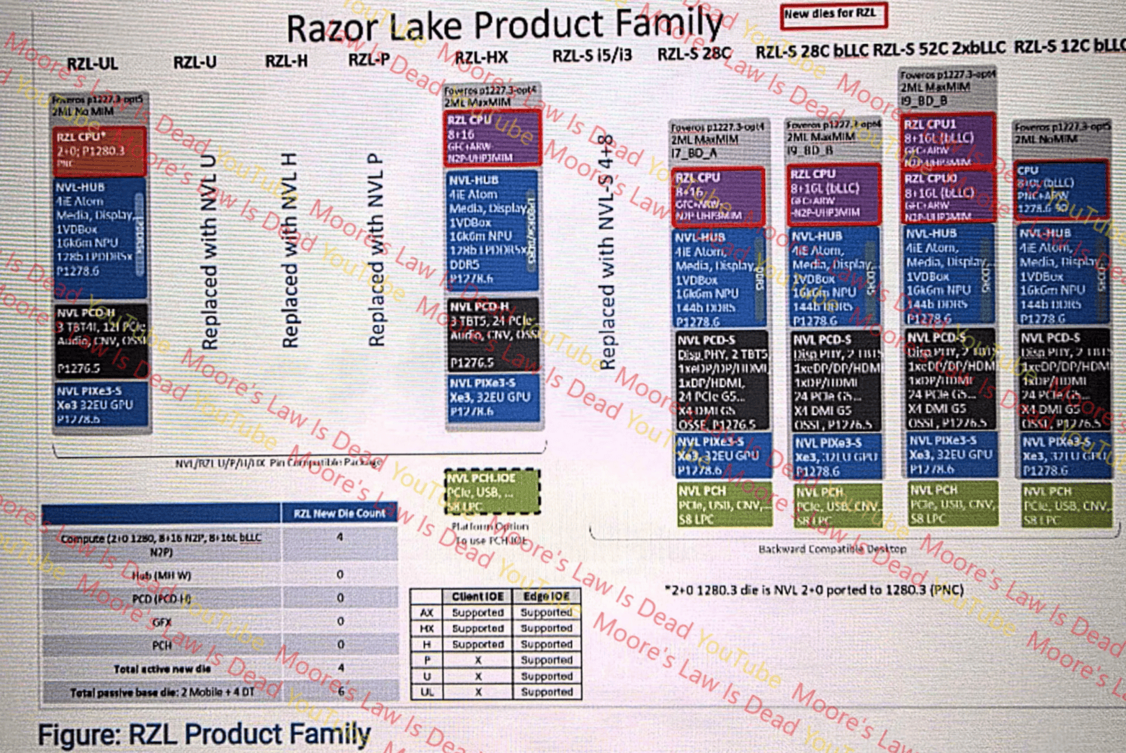 Razor Lake probiert Intel 14A – sonst ein CPU-Die-Refresh von Nova Lake