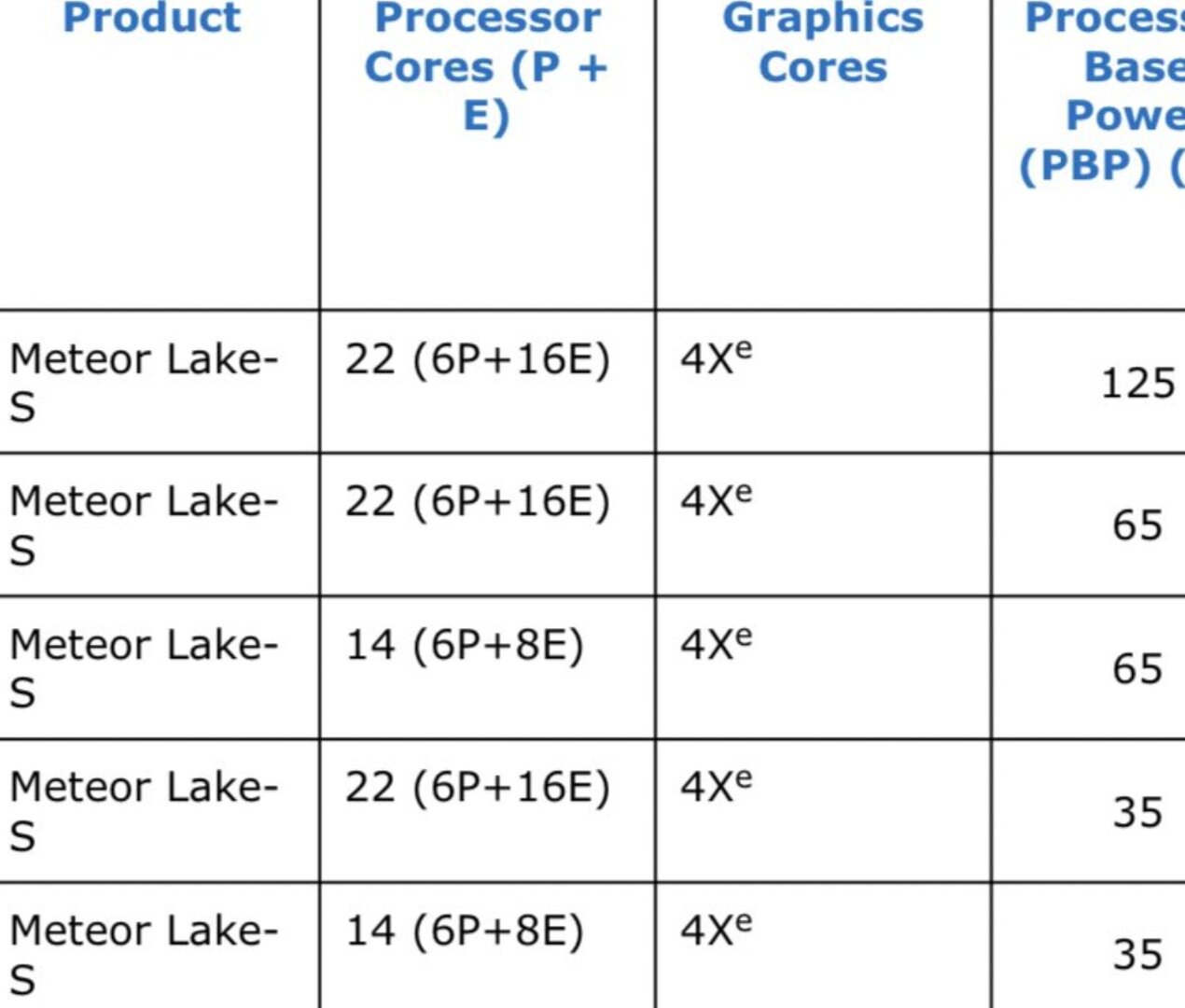 Der Intel-Meteor-Lake-S-Plan anno 2023