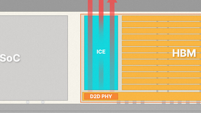 SK Hynix iHBM: Speicherchips auf ICE gelegt
