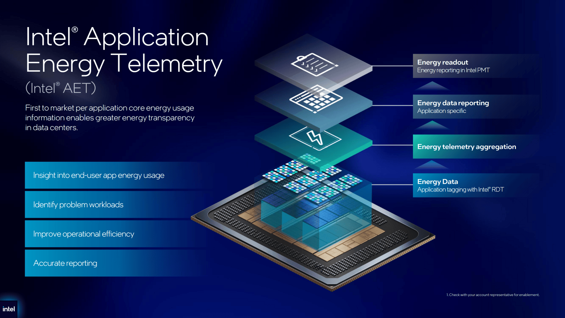 Intel Xeon 6+ alias Clearwater Forest