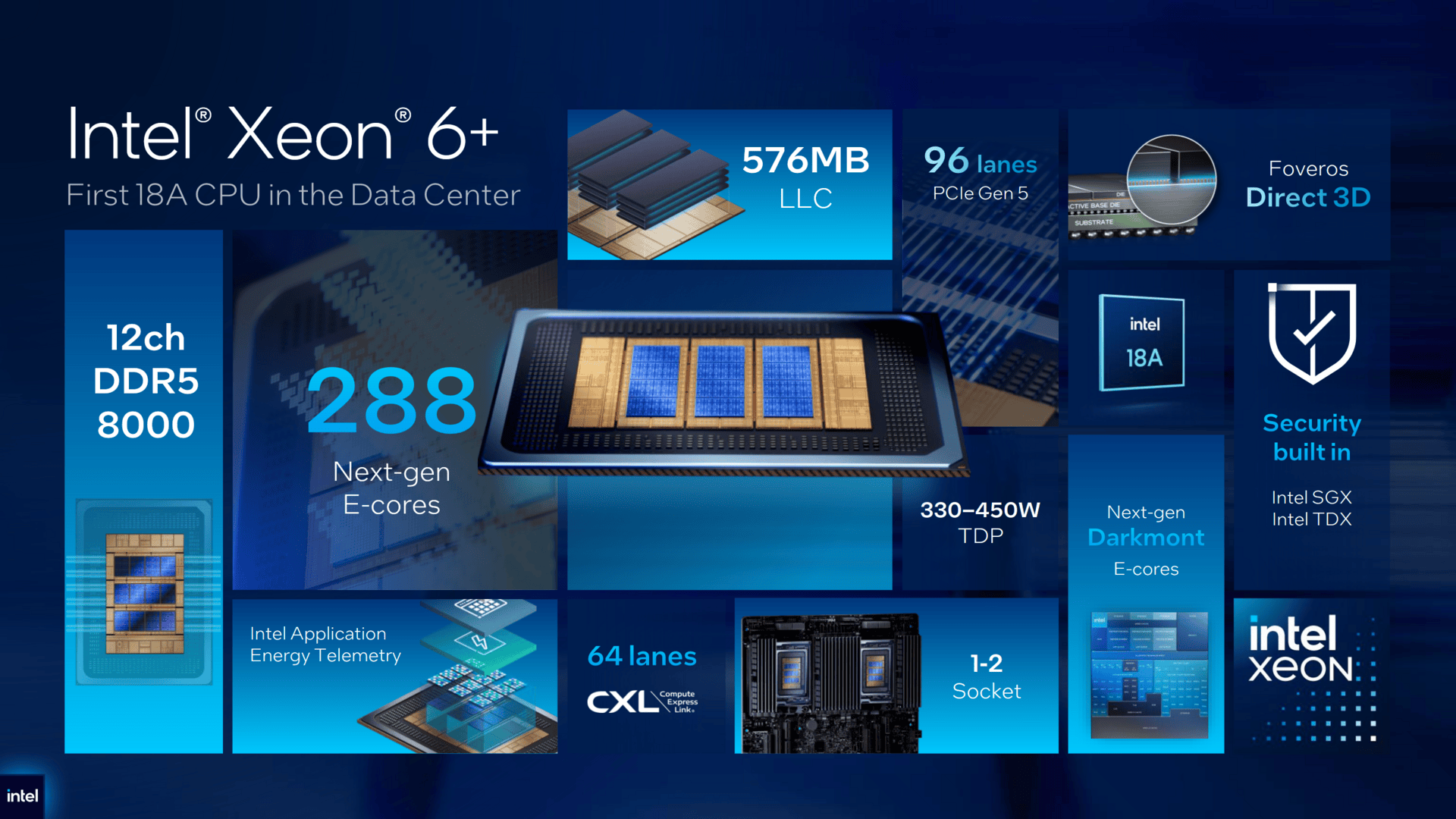 Intel Xeon 6+ alias Clearwater Forest