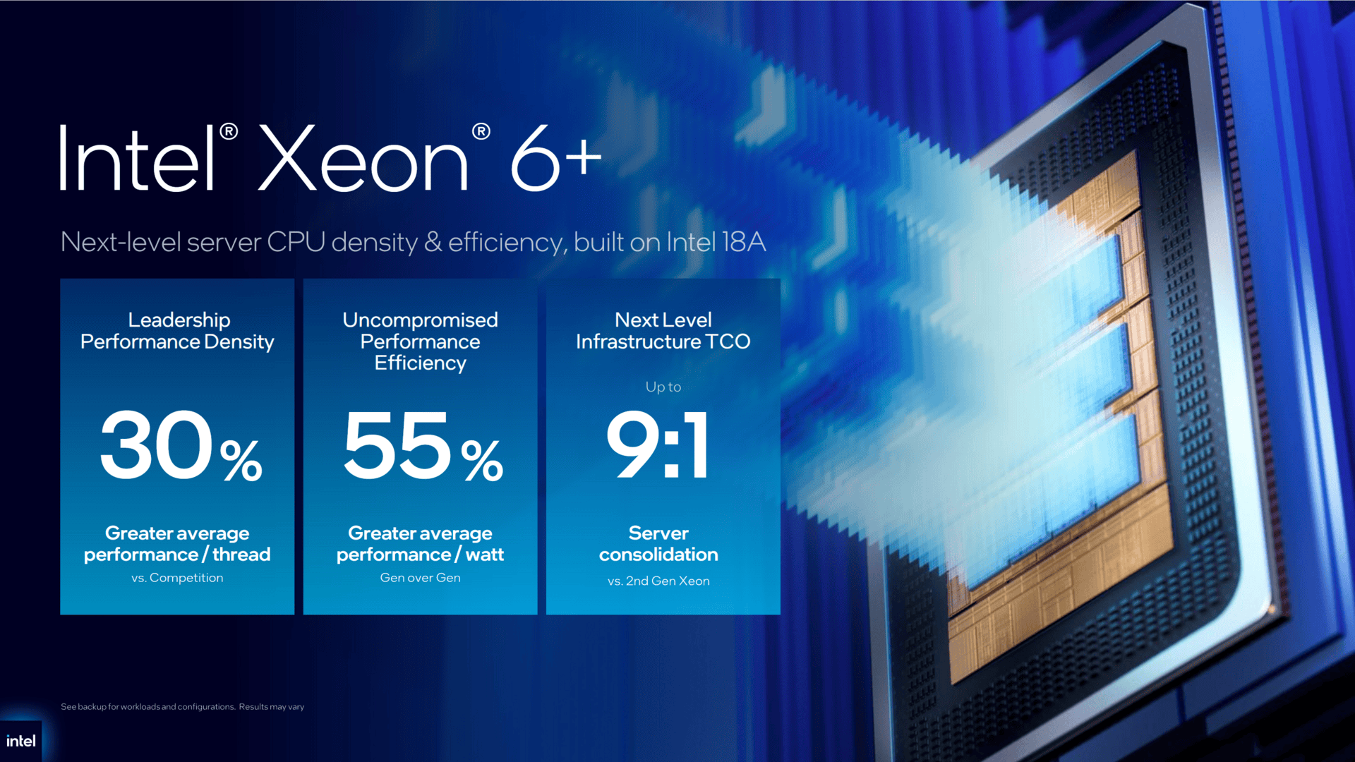 Intel Xeon 6+ alias Clearwater Forest