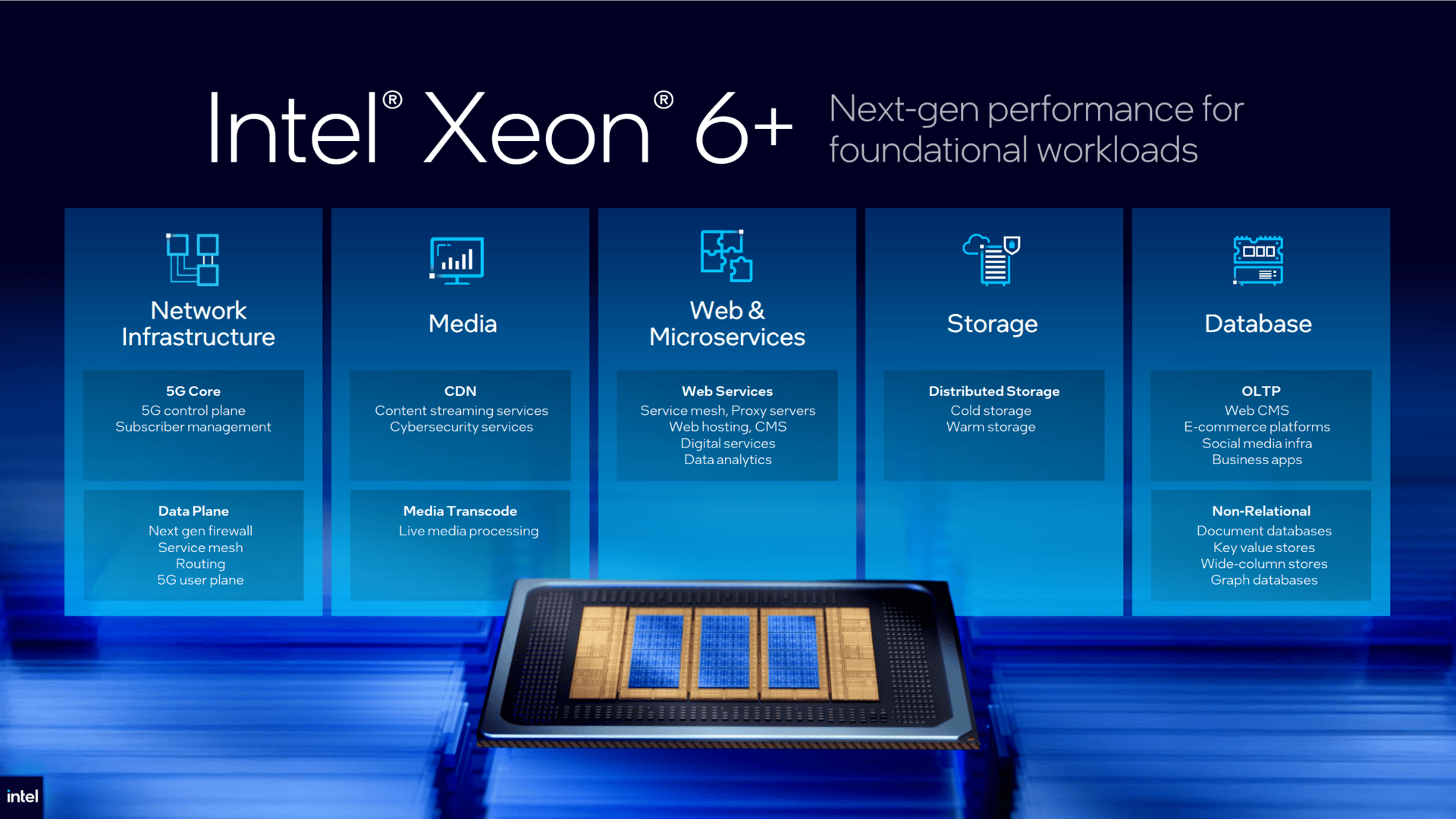 Intel Xeon 6+ alias Clearwater Forest