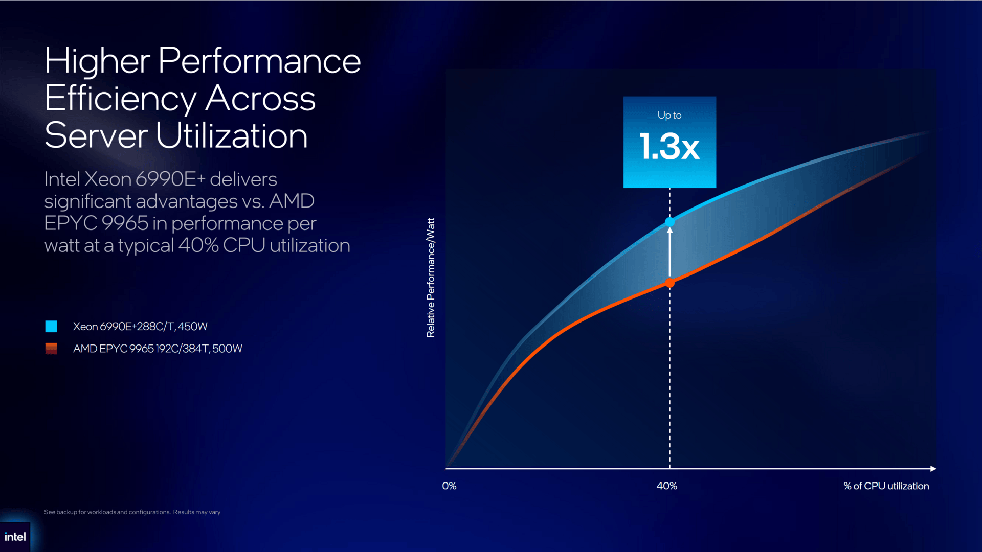 Intel Xeon 6+ alias Clearwater Forest