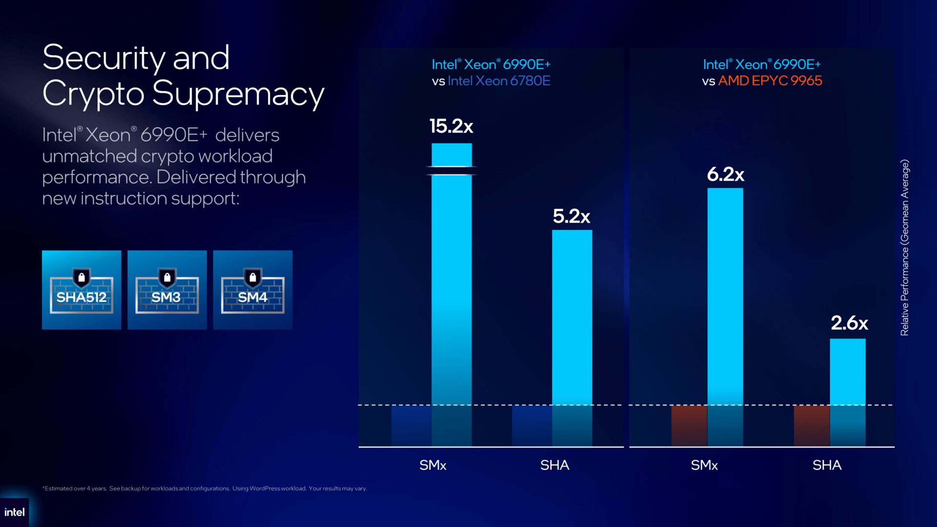 Intel Xeon 6+ alias Clearwater Forest
