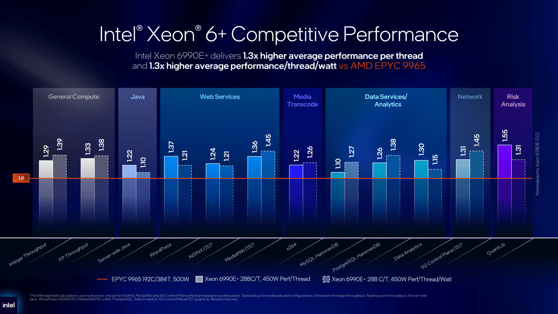 Intel Xeon 6+ alias Clearwater Forest