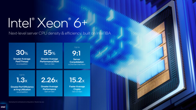 Intel Xeon 6+ Clearwater Forest: Die 288-Kerner in Intel-18-A-Fertigung sind los