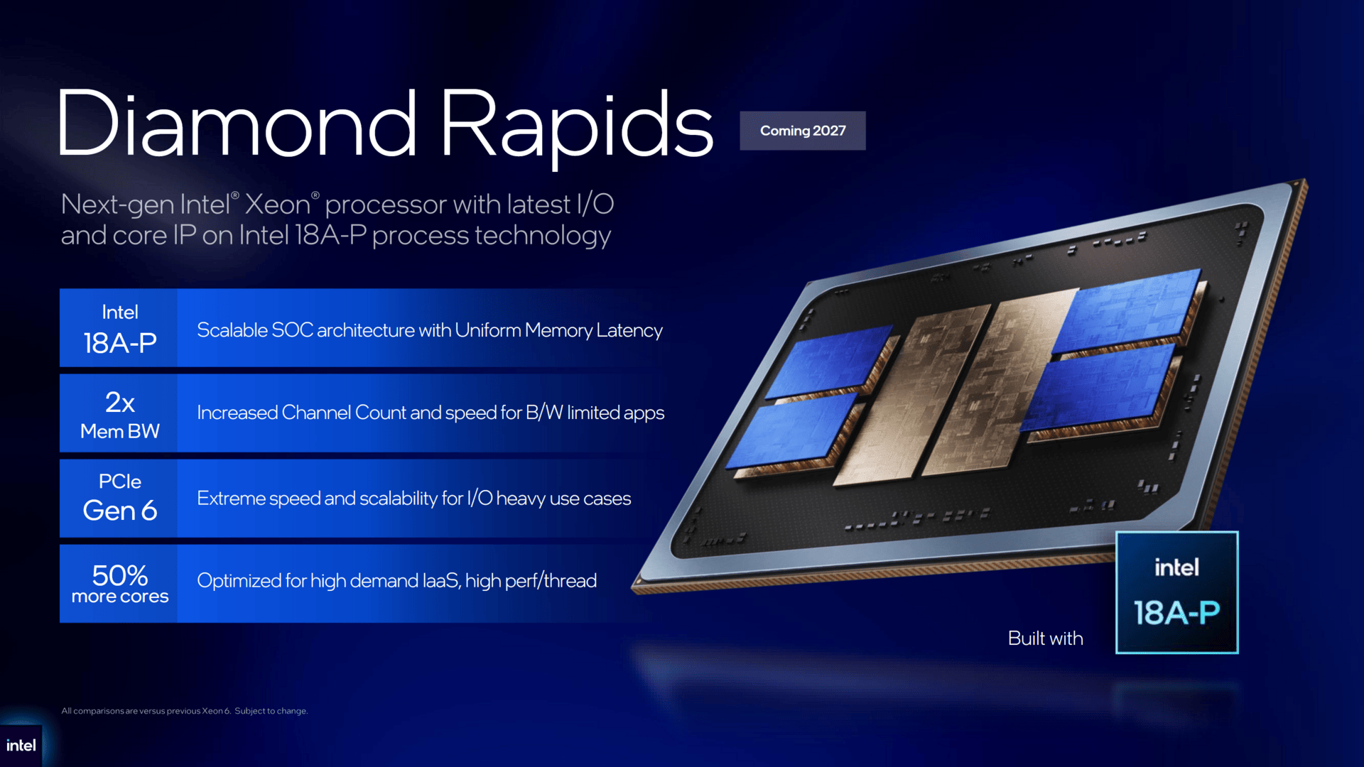 Teaser für Intel Diamond Rapids
