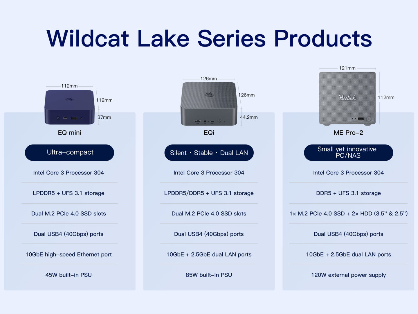 Drei Mini-PCs von Beelink mit Intel Wildcat Lake