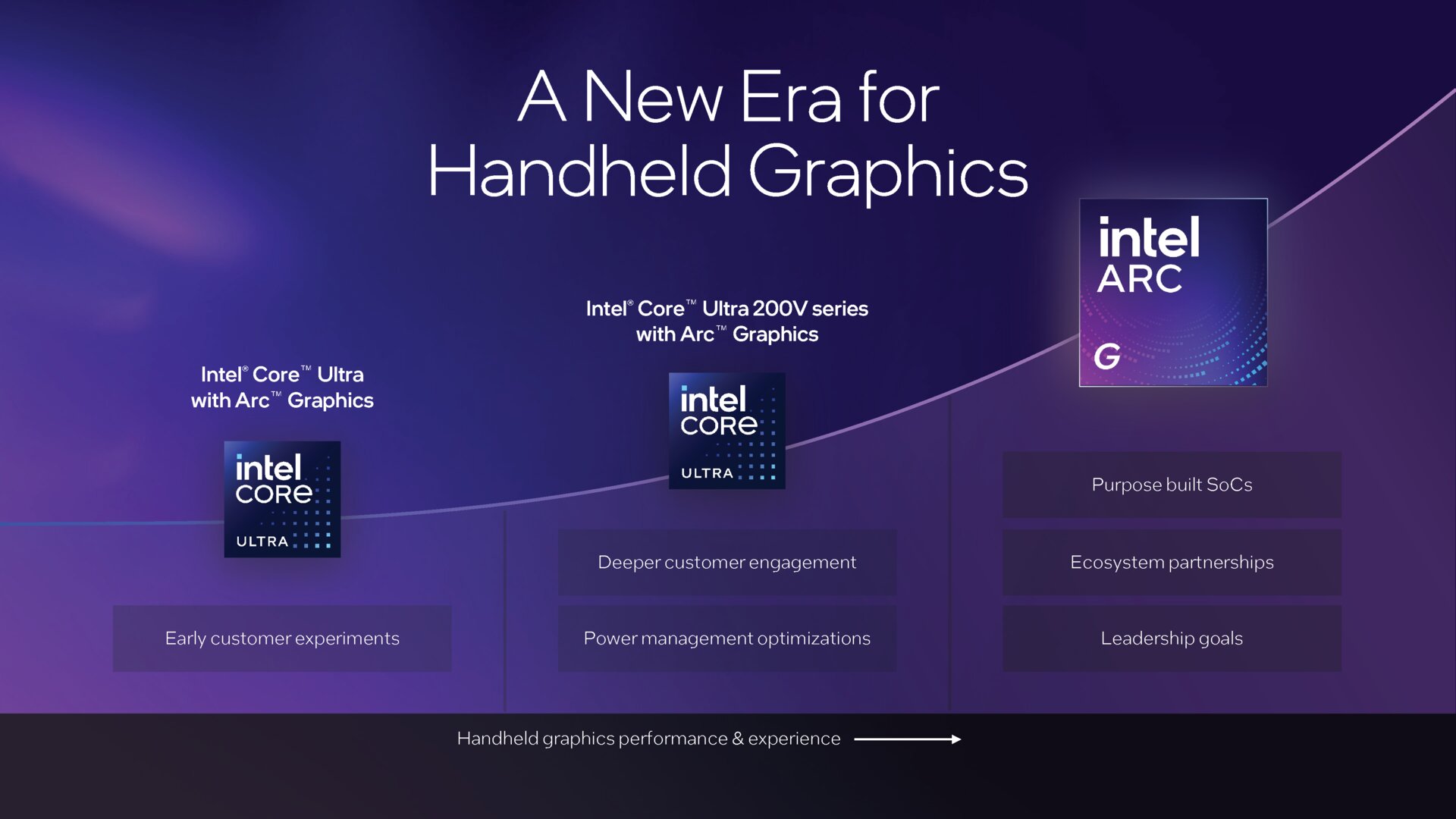Die neue Intel Arc G-Serie: Arc G3 Extreme und Arc G3 für Handheld-Gaming-PCs im Überblick