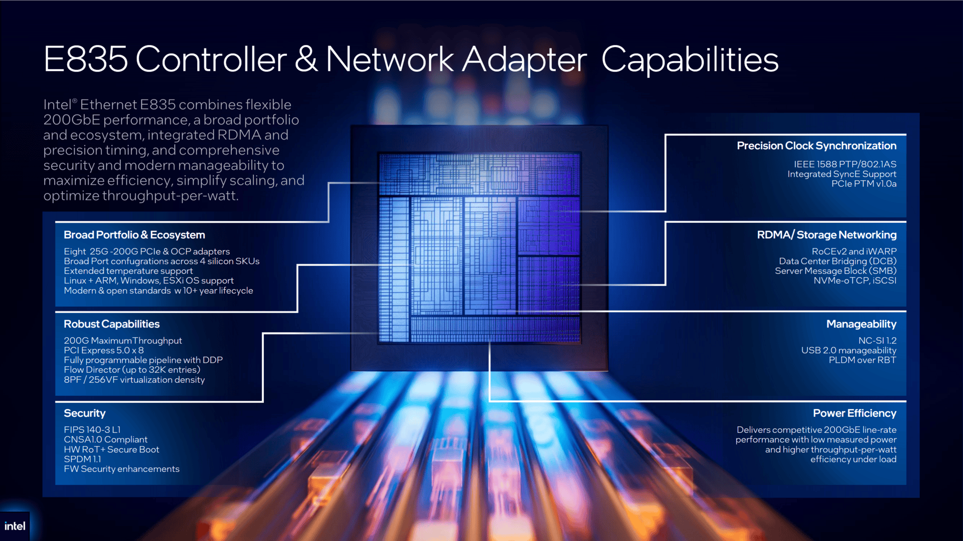 Intel E835 Ethernet als Controller und Adapter