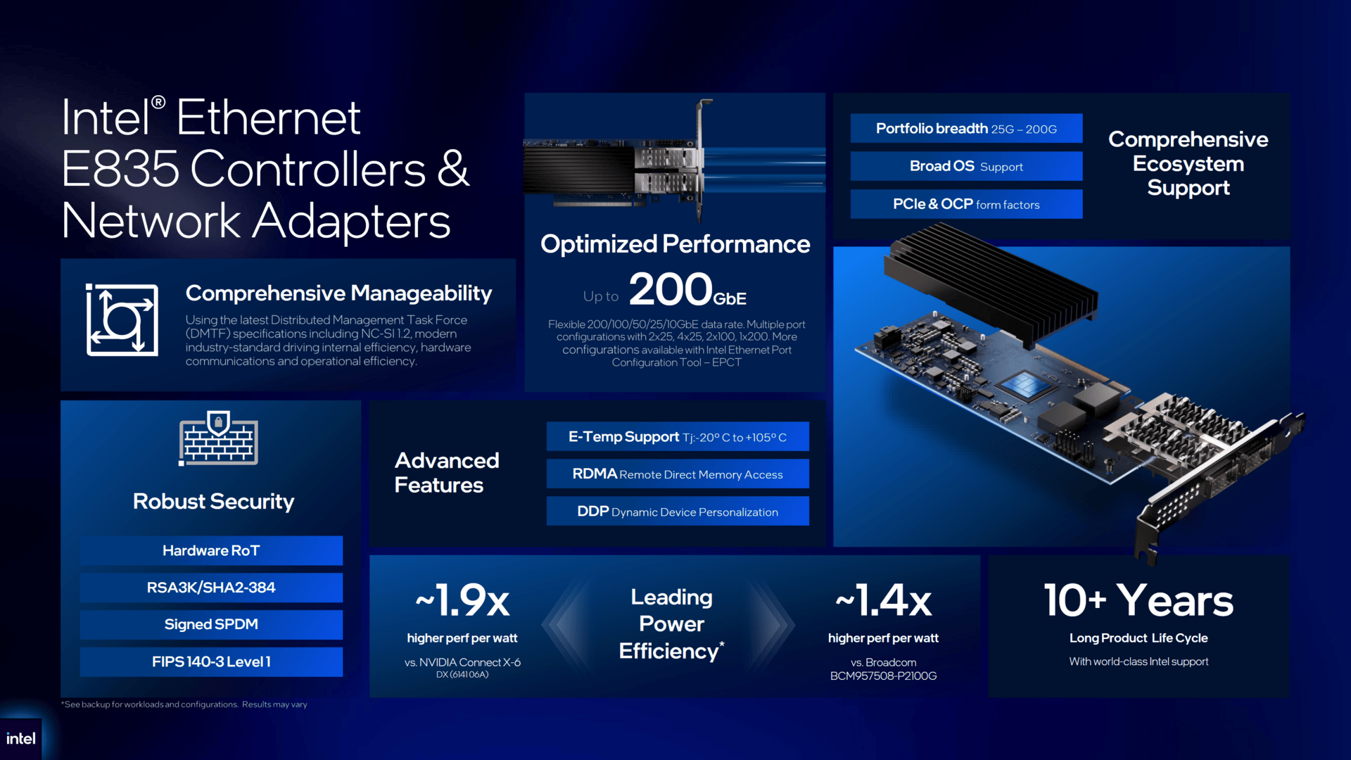 Intel E835 Ethernet als Controller und Adapter