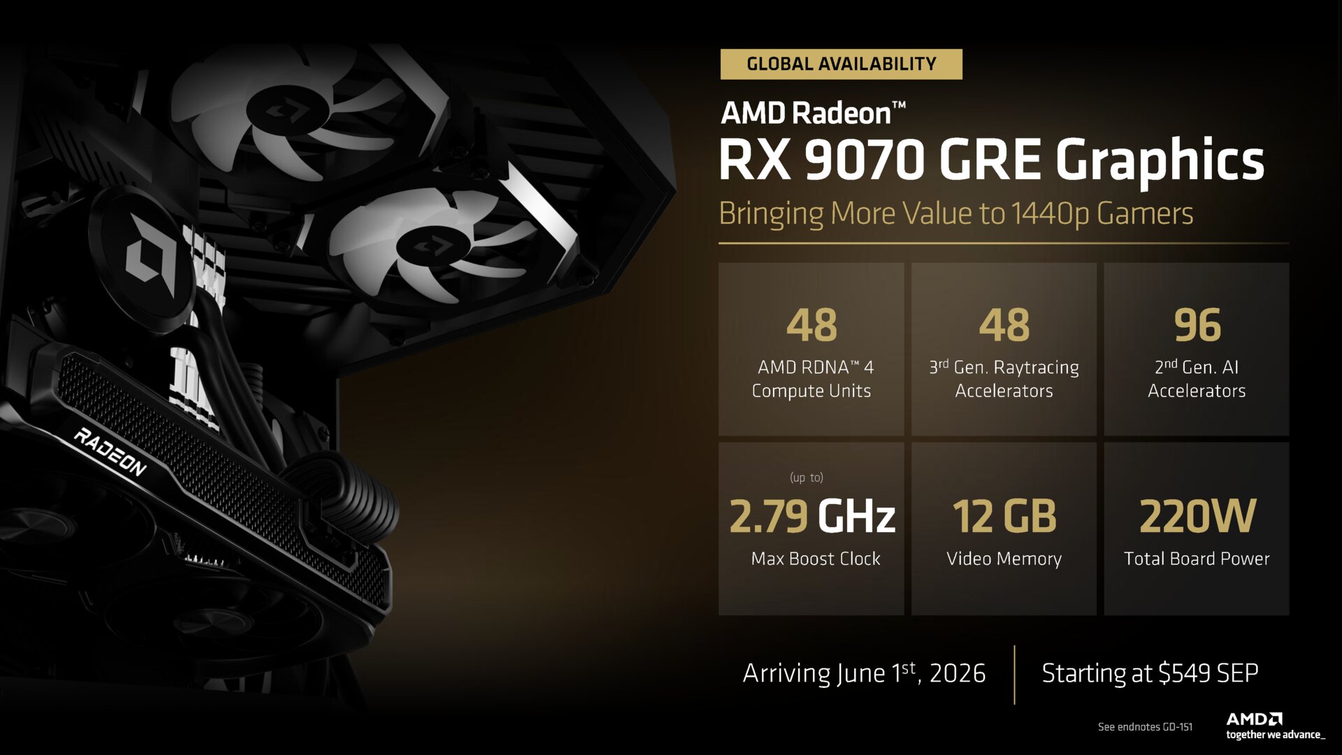 Die AMD Radeon RX 9070 GRE ist ab sofort weltweit verfügbar