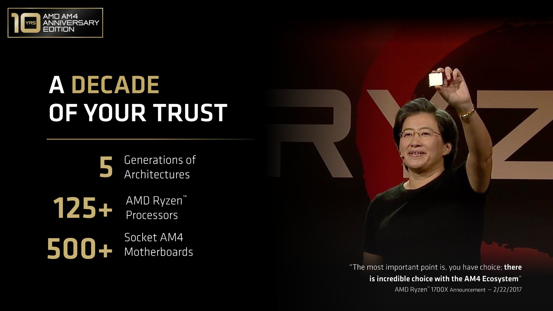 10 Years Anniversary Edition: Der AMD Ryzen 7 5800X3D für AM4 ist günstiger* zurück!