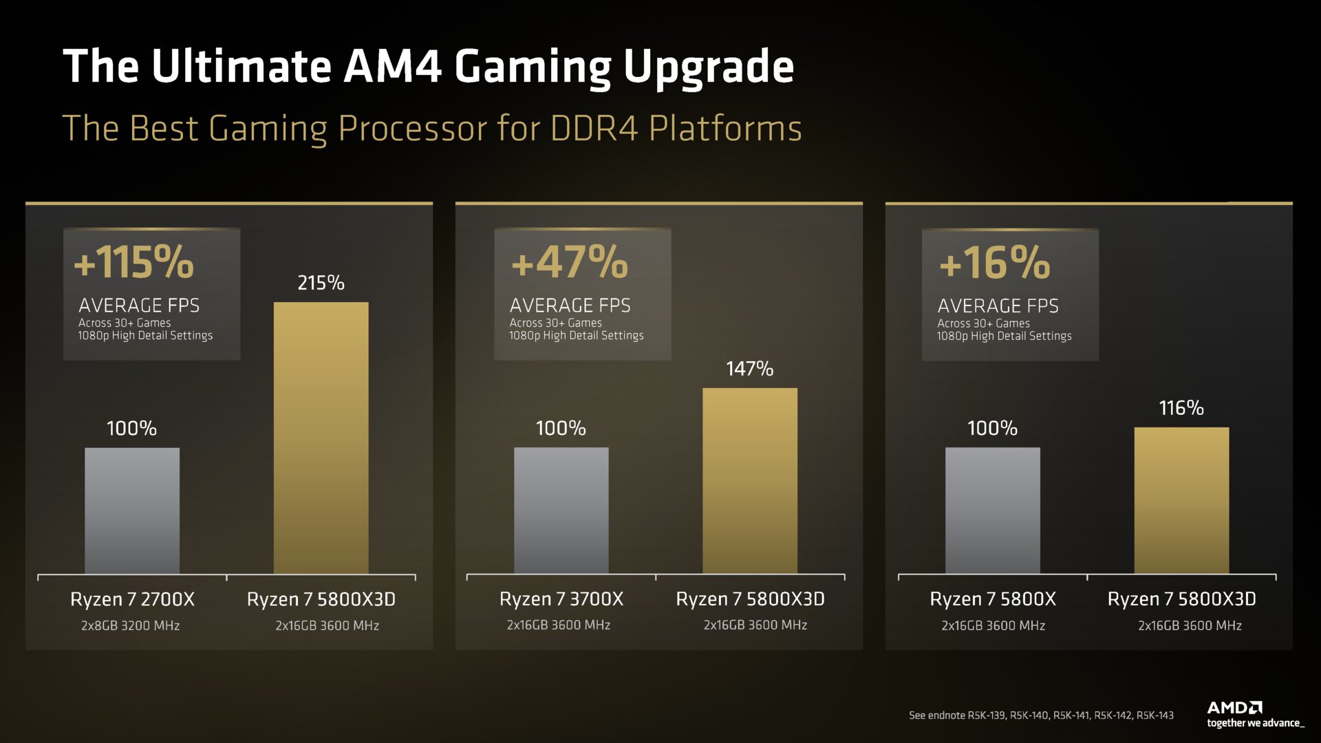 10 Years Anniversary Edition: Der AMD Ryzen 7 5800X3D für AM4 ist günstiger* zurück!
