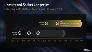 Auch noch Zen 7?: AMD will AM5 bis mindestens 2029 mit neuen CPUs versorgen