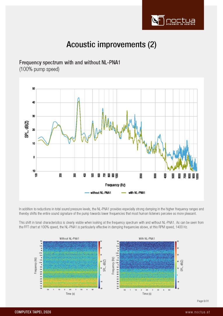 Durch die an der Asetek-Plattformen vorgenommenen Anpassungen will Noctua die Pumpe noch leiser und angenehmer gemacht haben