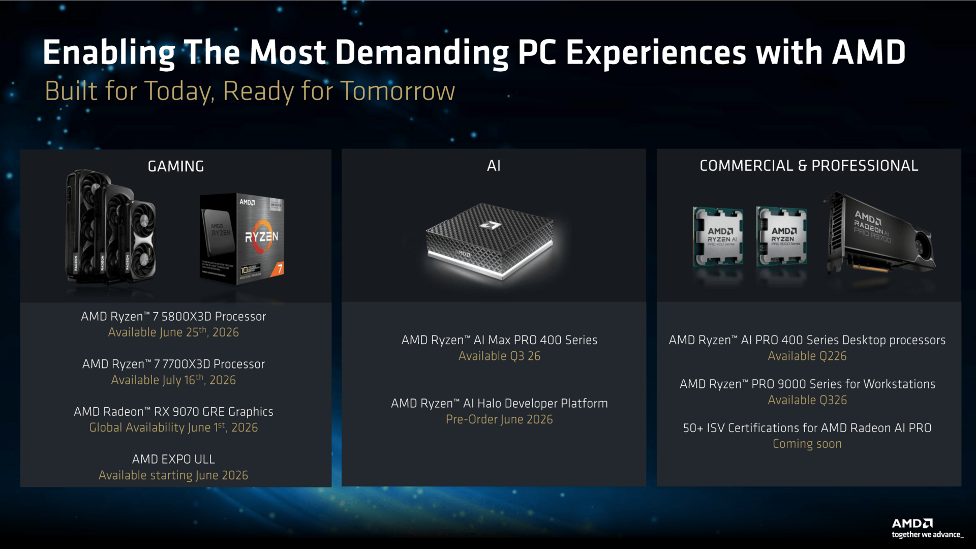 AMD Ryzen AI (Pro) 400 in Q2 – eher nicht