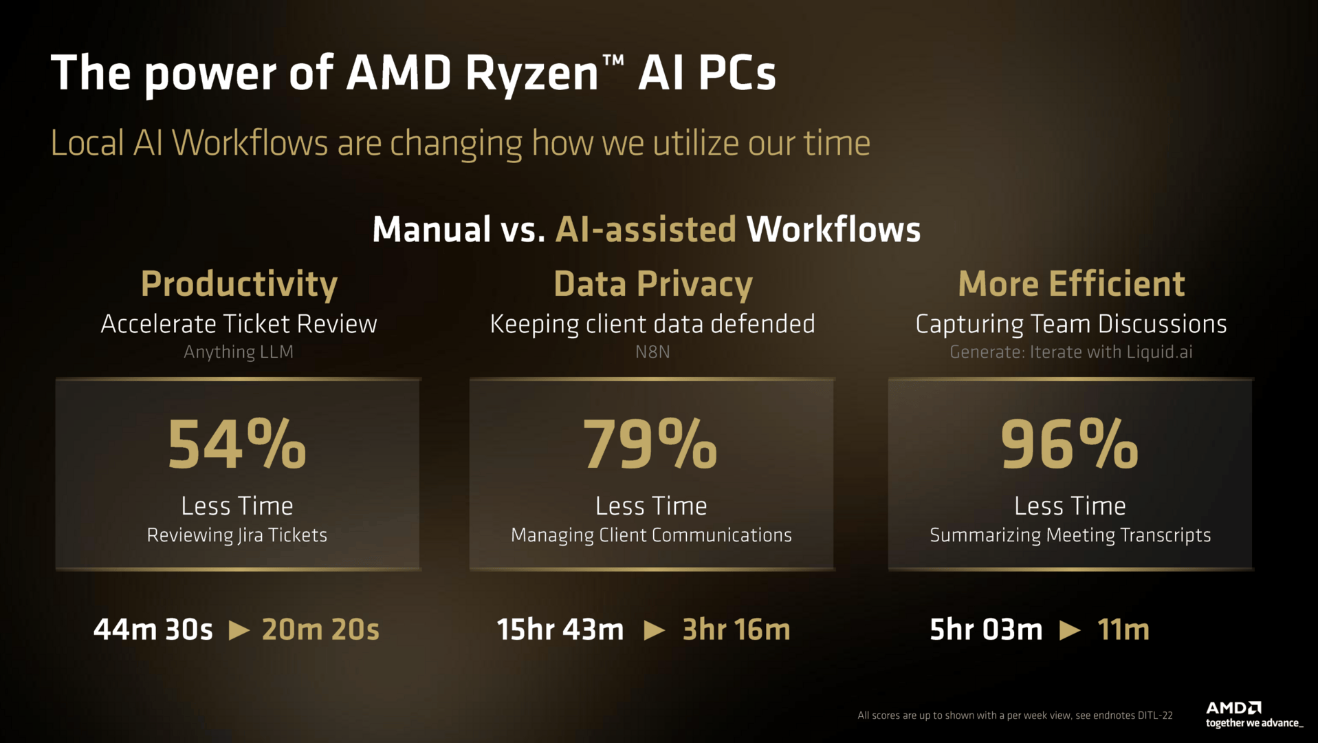 AMD Ryzen AI (Pro) 400