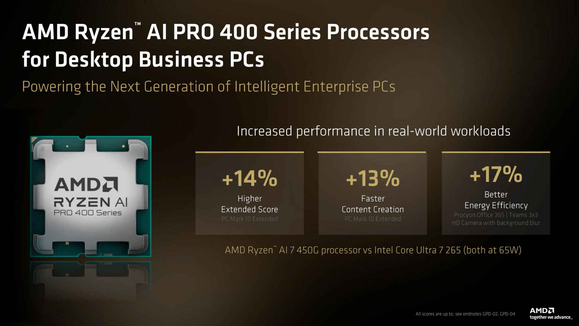 AMD Ryzen AI (Pro) 400