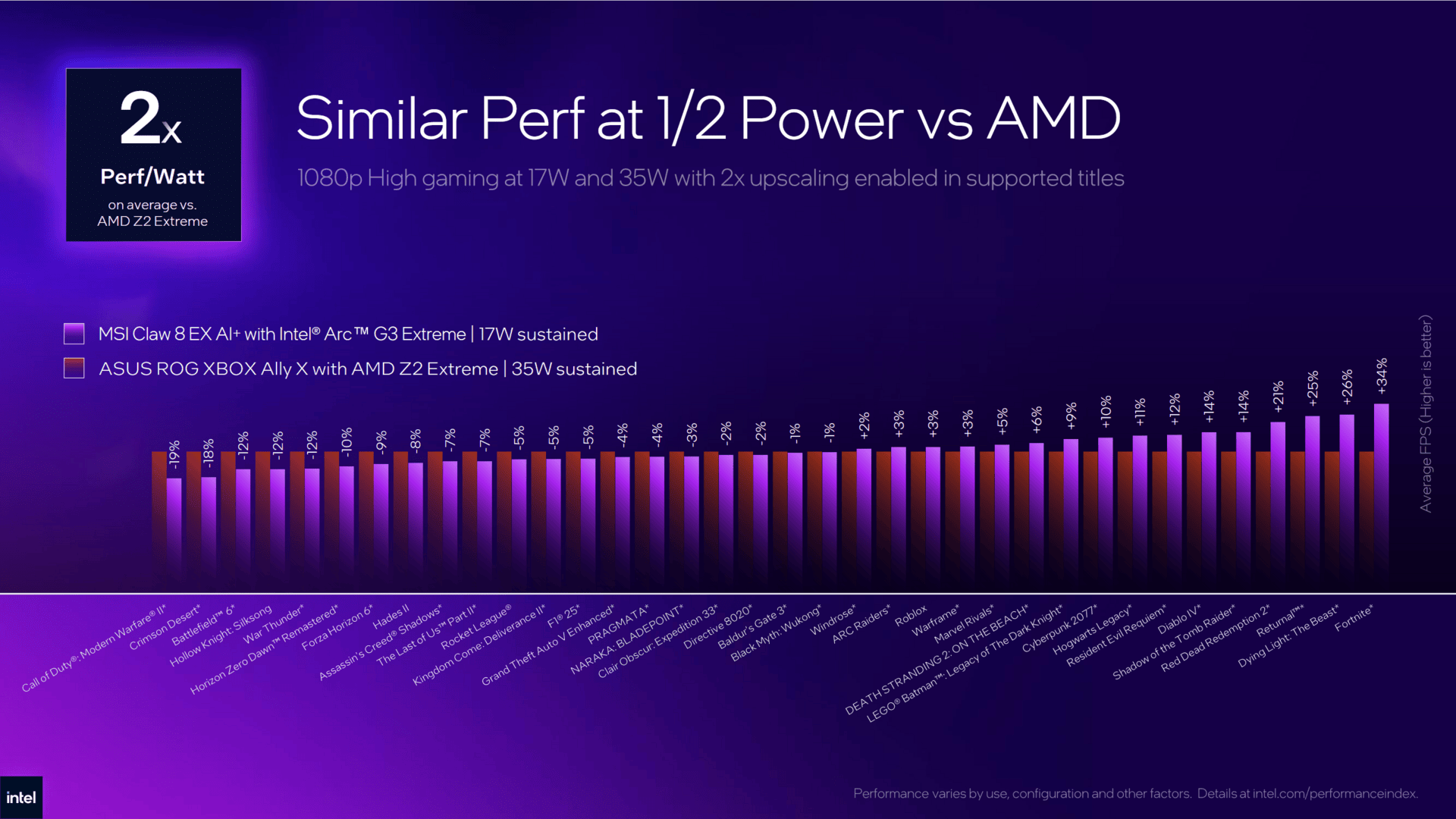 Intel/MSI sehen ihr neues Handheld weit vorn