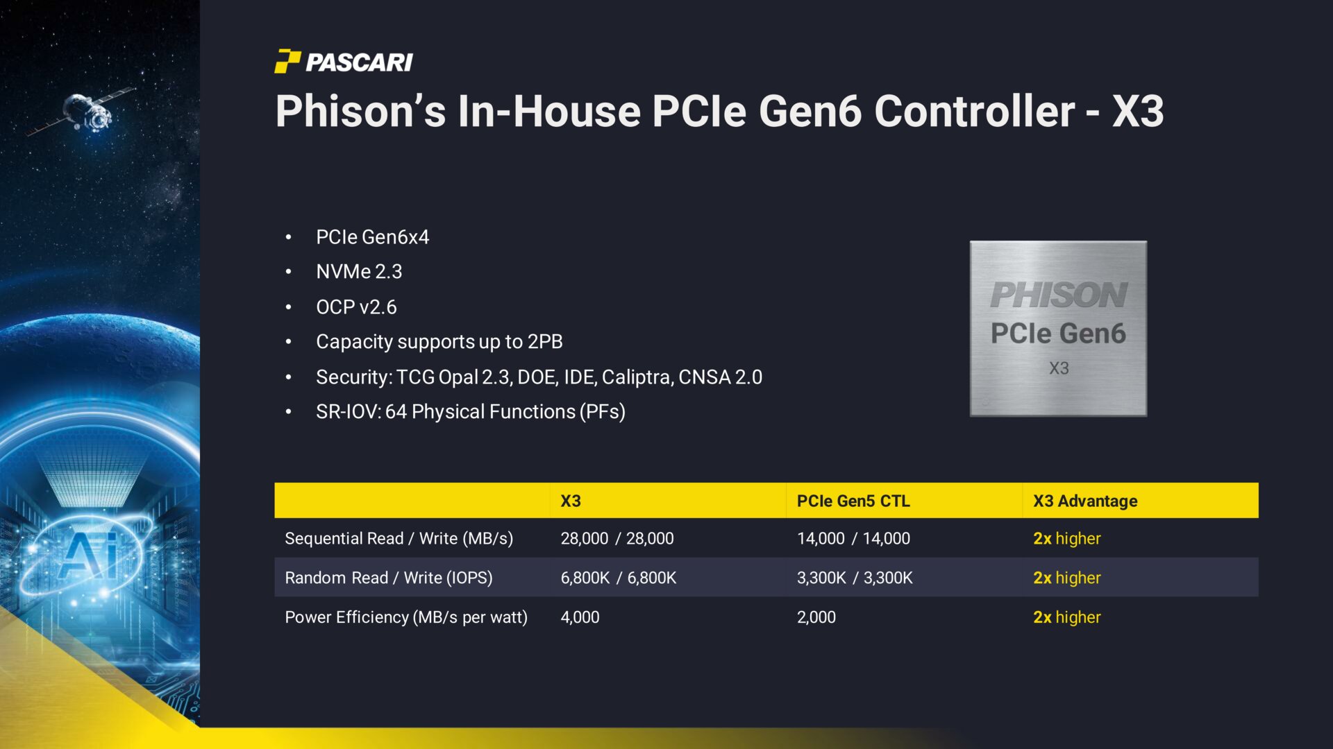 Phison X3 PCIe 6.0 Controller