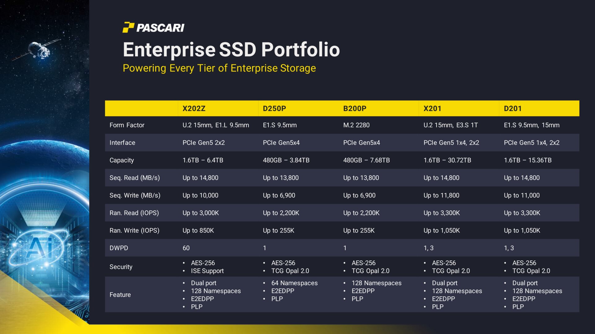 Phison Enterprise SSDs
