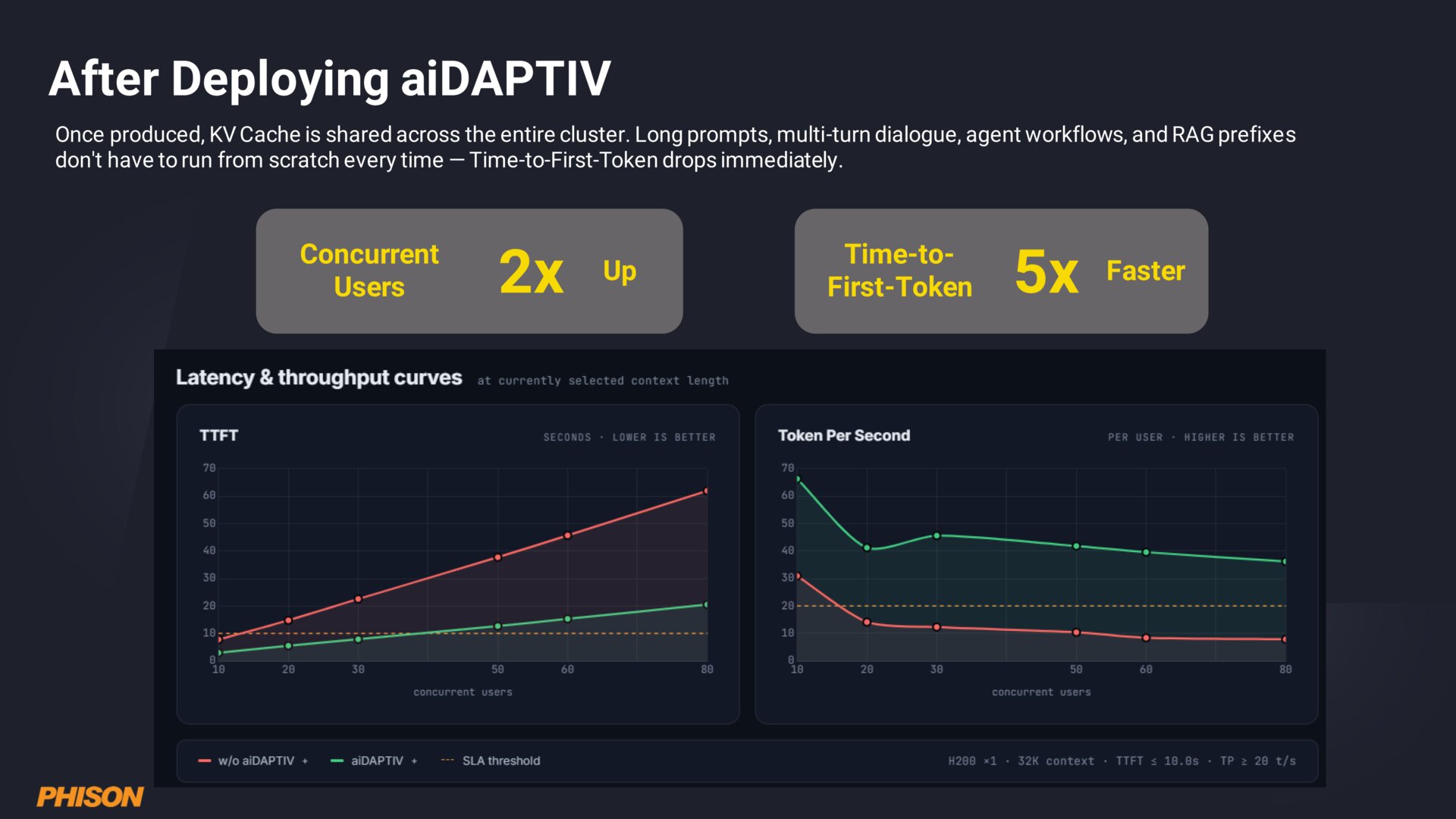 Phison aiDAPTIV