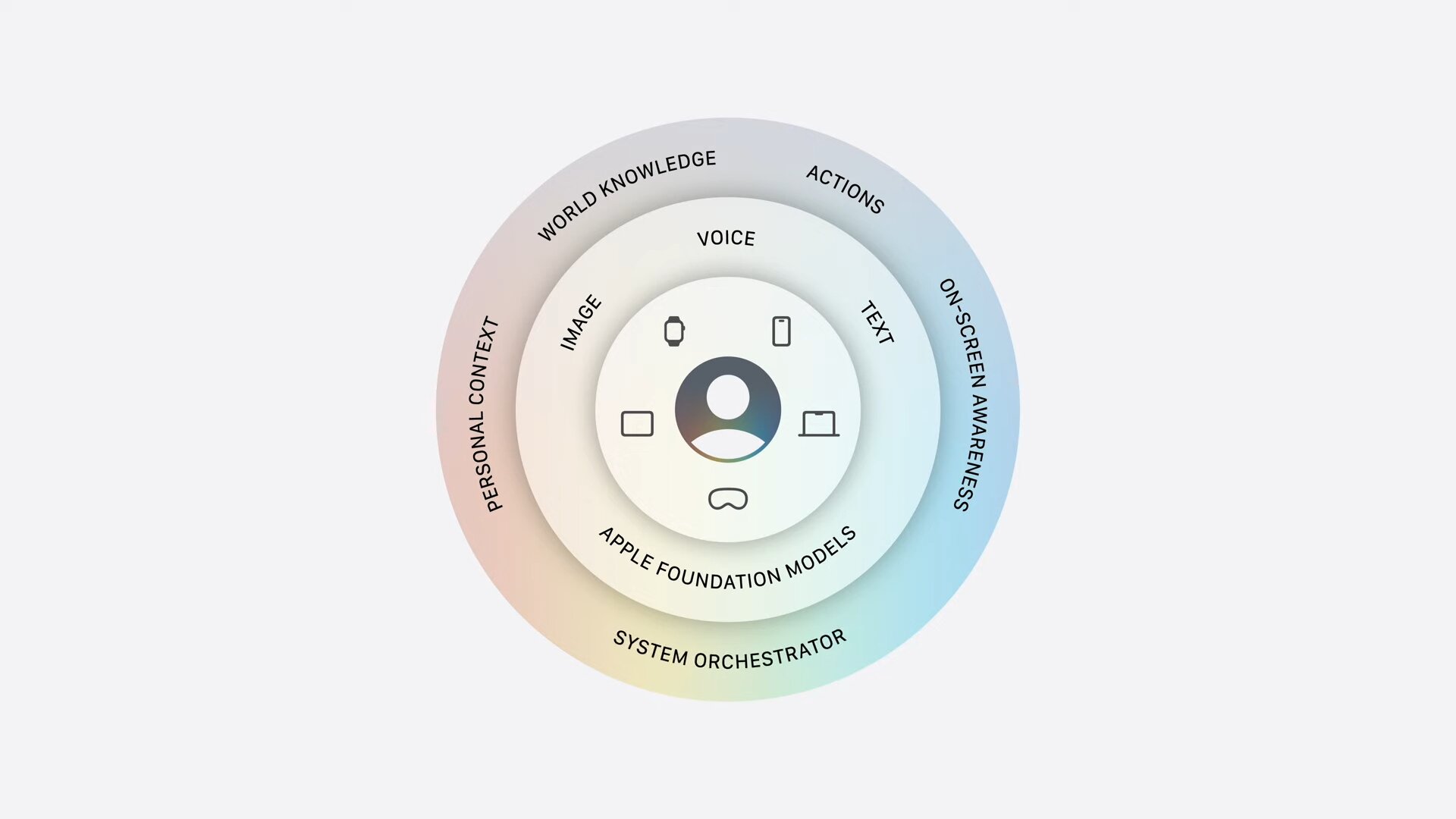 Neue Funktionen von Apple Intelligence