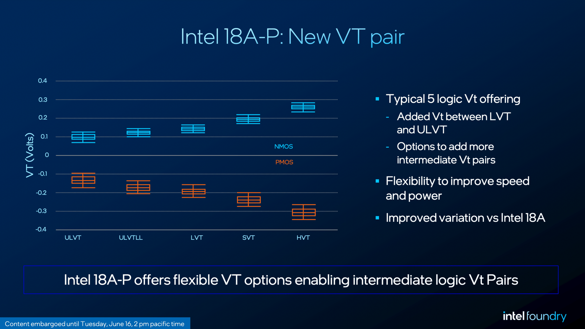 Intel 18A-P im Detail: Intels HPC-Prozess ist schneller, effizienter, kühler und einfacher