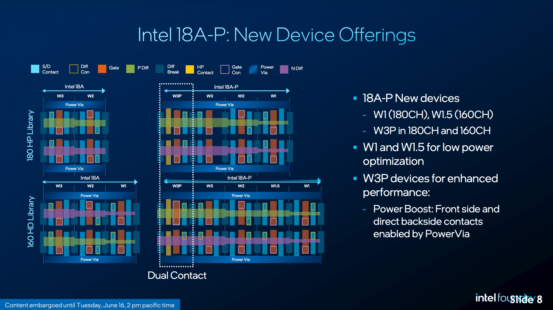Intel 18A-P im Detail: Intels HPC-Prozess ist schneller, effizienter, kühler und einfacher