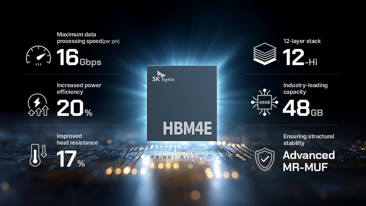 Drei Wochen nach Samsung: Jetzt liefert auch SK Hynix erste HBM4E-Musterchips aus