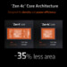 Zen 6LP: AMD bestätigt zusätzliche Low-Power-Cores für Zen 6