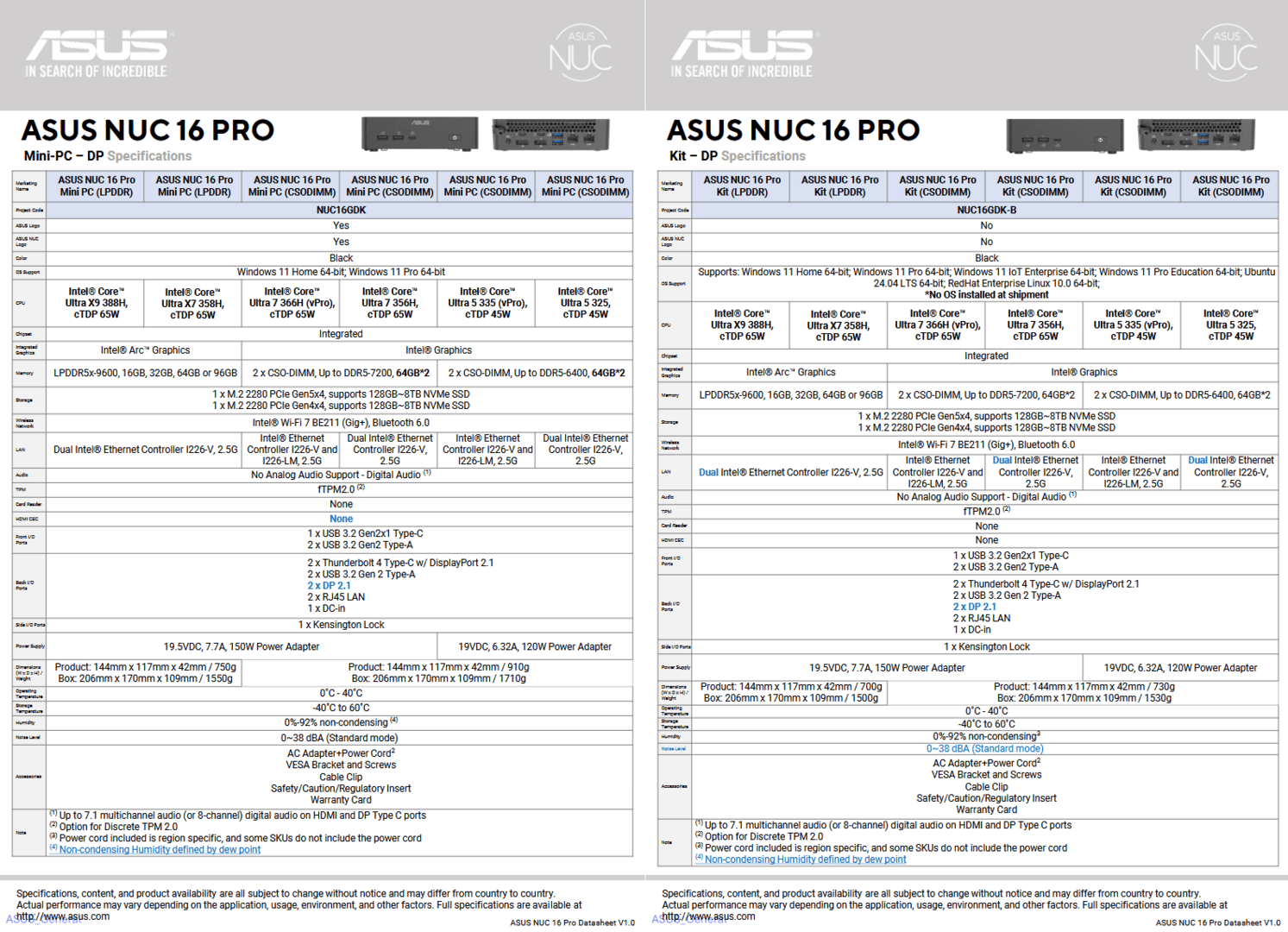 Asus NUC 16 Pro mit DisplayPort als Mini-PC und Kit