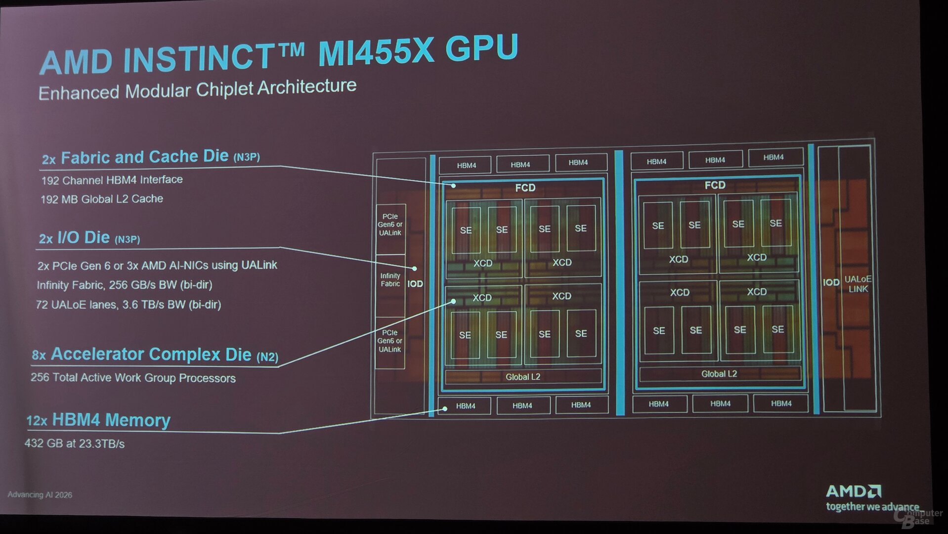 AMD Instinct MI455X im Detail